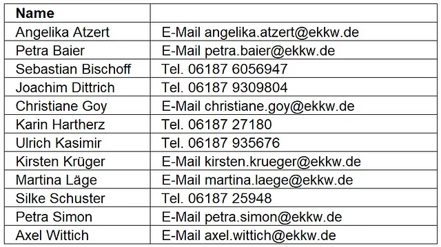 Liste des Kirchenvorstands